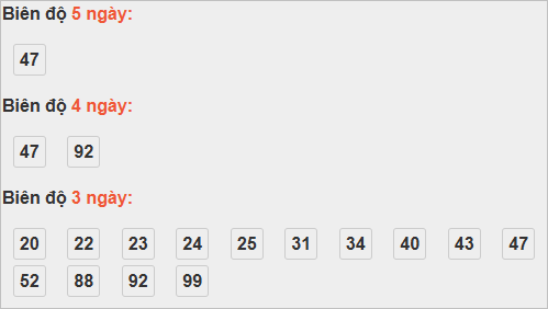 Bảng cầu bạch thủ Đà Nẵng Bảng cầu bạch thủ Đà Nẵng