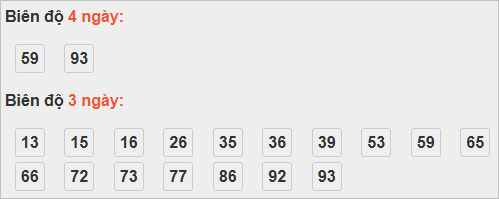 Thống kê cầu bạch thủ Khánh Hoà Thống kê cầu bạch thủ Khánh Hoà