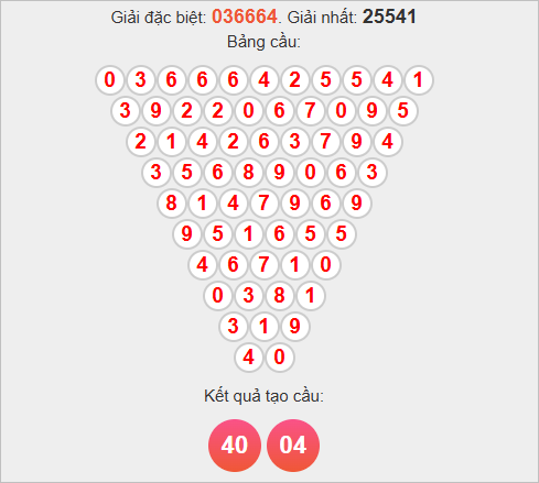 Soi cầu Pascale Đà Nẵng