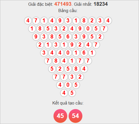 Soi cầu Pascale Khánh Hoà hôm nay