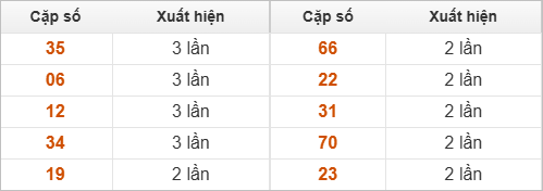 10 cặp số đặc biệt về nhiều nhất 10 cặp số đặc biệt về nhiều nhất