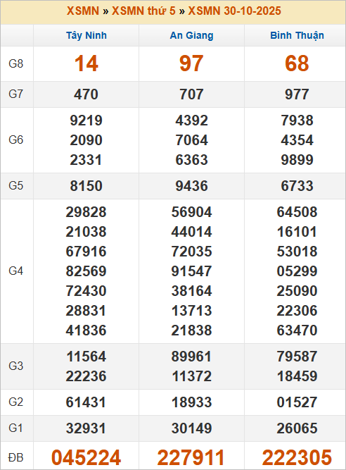 Quay thử kết quả xổ số miền Nam hôm nay Quay thử kết quả xổ số miền Nam hôm nay