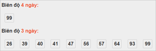 Thống kê cầu bạch thủ Bình Thuận Thống kê cầu bạch thủ Bình Thuận