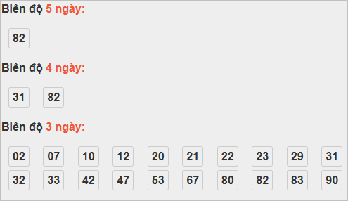 Bảng cầu bạch thủ Tây Ninh Bảng cầu bạch thủ Tây Ninh