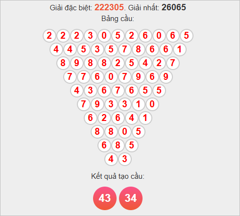 Soi cầu Pascale Bình Thuận hôm nay