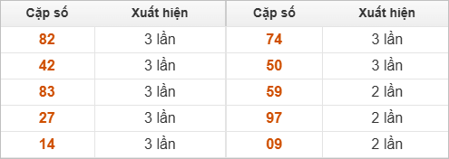 10 cặp số đặc biệt về nhiều nhất 10 cặp số đặc biệt về nhiều nhất