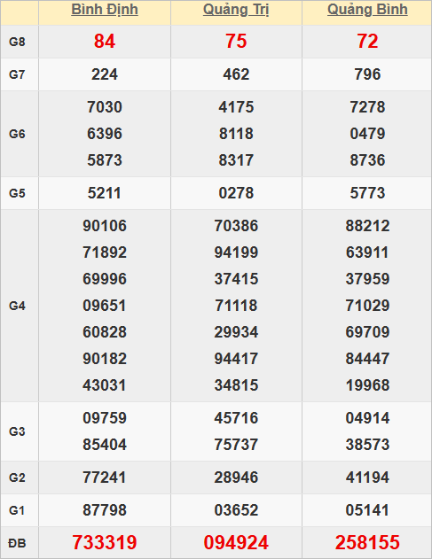 Quay thử kết quả xổ số miền Trung hôm nay Quay thử kết quả xổ số miền Trung hôm nay