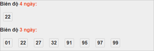 Bảng cầu bạch thủ Bình Định Bảng cầu bạch thủ Bình Định