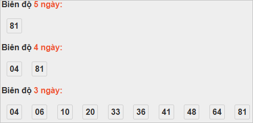 Thống kê cầu bạch thủ Quảng Bình Thống kê cầu bạch thủ Quảng Bình