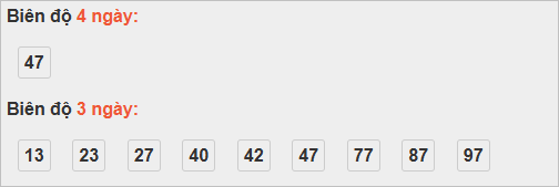 Thống kê cầu bạch thủ Quảng Trị Thống kê cầu bạch thủ Quảng Trị