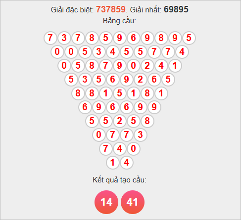 Soi cầu Pascale Bình Định