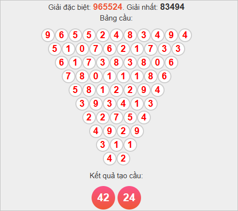 Soi cầu Pascale Quảng Trị hôm nay