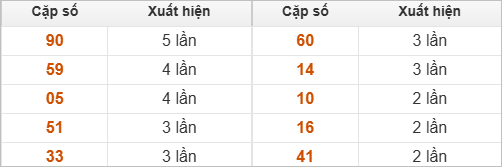 10 cặp số đặc biệt về nhiều nhất 10 cặp số đặc biệt về nhiều nhất