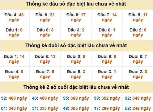 Đầu đuôi giải đặc biệt Quảng Bình gan nhất Đầu đuôi giải đặc biệt Quảng Bình gan nhất