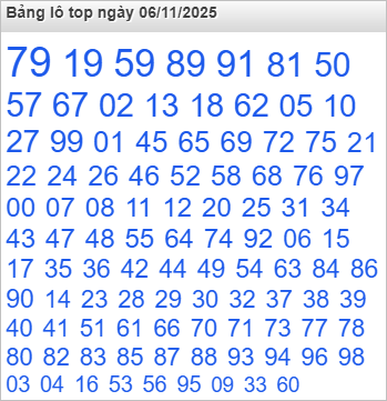 Bảng lô Top Rồng Bạch Kim được chọn nhiều nhất