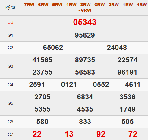 Quay thử kết quả miền Bắc hôm nay lấy may Quay thử kết quả miền Bắc hôm nay lấy may