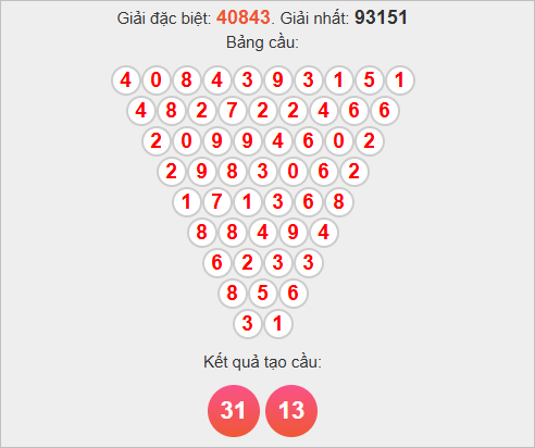 Cầu Pascale miền Bắc ngày 6/11/2025 Cầu Pascale miền Bắc ngày 6/11/2025