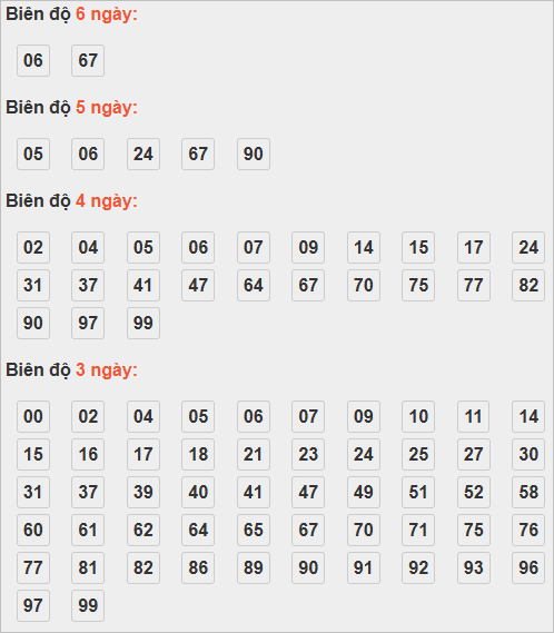 Bảng cầu lô động chạy 3 ngày trở lên Bảng cầu lô động chạy 3 ngày trở lên