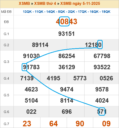 Cầu lô bạch thủ 4 ngày đẹp nhất Cầu lô bạch thủ 4 ngày đẹp nhất