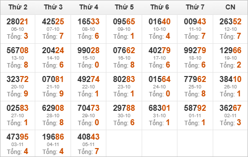 Kết quả giải đặc biệt miền Bắc 30 ngày gần nhất Kết quả giải đặc biệt miền Bắc 30 ngày gần nhất