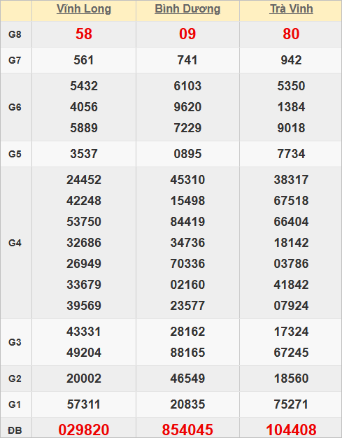 Quay thử kết quả xổ số miền Nam hôm nay Quay thử kết quả xổ số miền Nam hôm nay