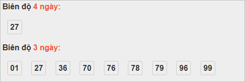 Thống kê cầu bạch thủ Trà Vinh Thống kê cầu bạch thủ Trà Vinh