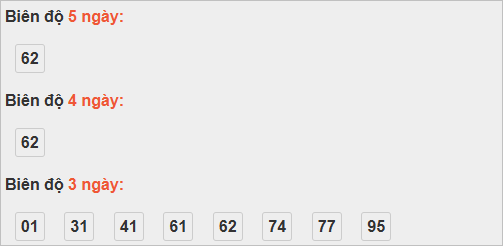 Bảng cầu bạch thủ Vĩnh Long Bảng cầu bạch thủ Vĩnh Long