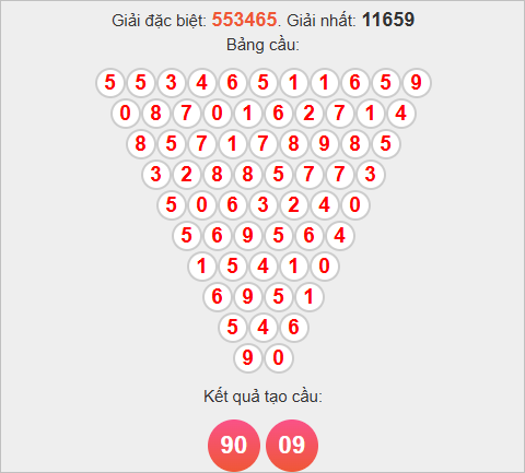 Soi cầu Pascale Bình Dương hôm nay