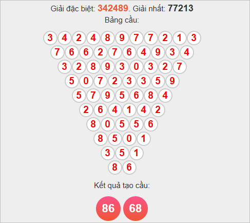 Soi cầu Pascale Trà Vinh hôm nay