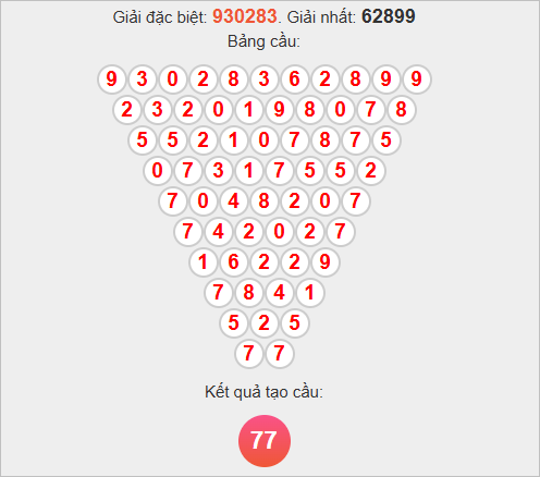 Soi cầu Pascale Vĩnh Long Soi cầu Pascale Vĩnh Long