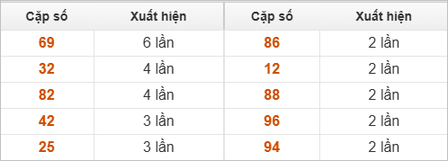 10 cặp số đặc biệt về nhiều nhất và ít nhất 10 cặp số đặc biệt về nhiều nhất và ít nhất