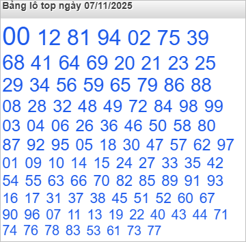 Bảng lô Top Rồng Bạch Kim được chọn nhiều nhất