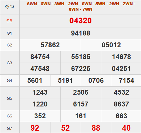 Quay thử kết quả miền Bắc hôm nay lấy may Quay thử kết quả miền Bắc hôm nay lấy may