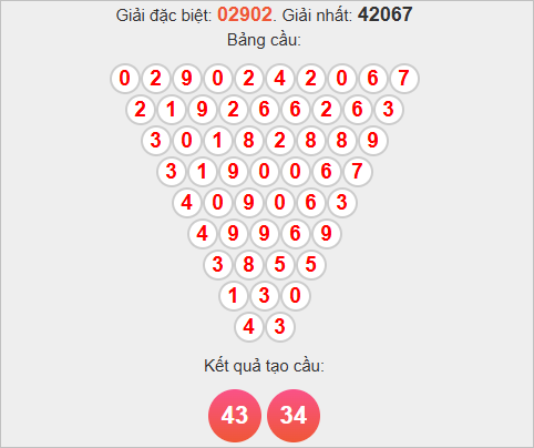 Cầu Pascale miền Bắc ngày 7/11/2025 Cầu Pascale miền Bắc ngày 7/11/2025