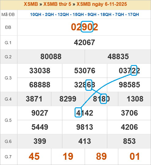 Cầu lô bạch thủ 4 ngày đẹp nhất Cầu lô bạch thủ 4 ngày đẹp nhất