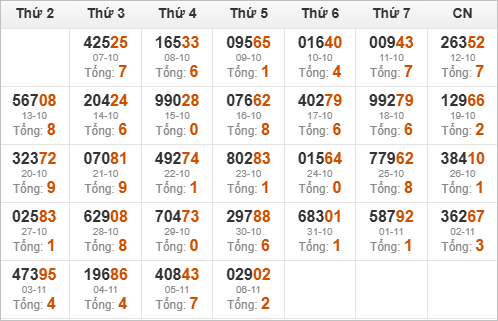 Kết quả giải đặc biệt miền Bắc 30 ngày gần nhất Kết quả giải đặc biệt miền Bắc 30 ngày gần nhất
