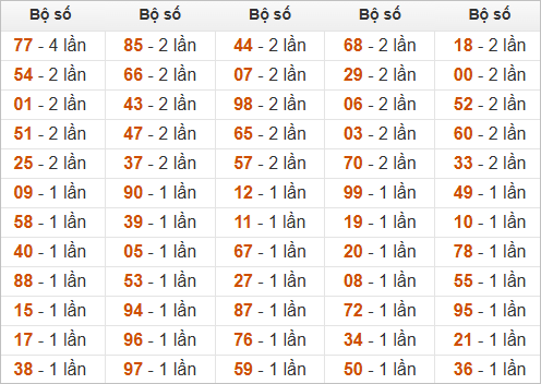 Thống kê đầu, đuôi, tổng đề hôm sau khi đề ra 02 Thống kê đầu, đuôi, tổng đề hôm sau khi đề ra 02