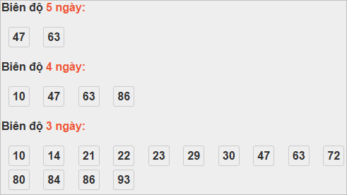 Thống kê cầu bạch thủ Ninh Thuận Thống kê cầu bạch thủ Ninh Thuận