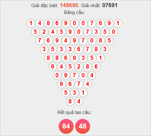 Soi cầu Pascale Gia Lai Soi cầu Pascale Gia Lai