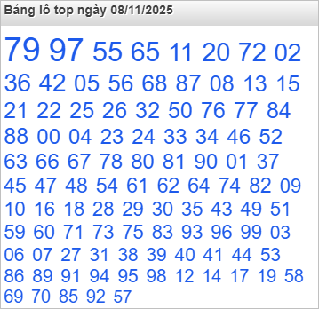 Bảng lô Top Rồng Bạch Kim được chọn nhiều nhất