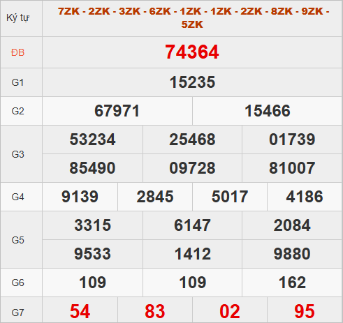 Quay thử kết quả miền Bắc hôm nay lấy may