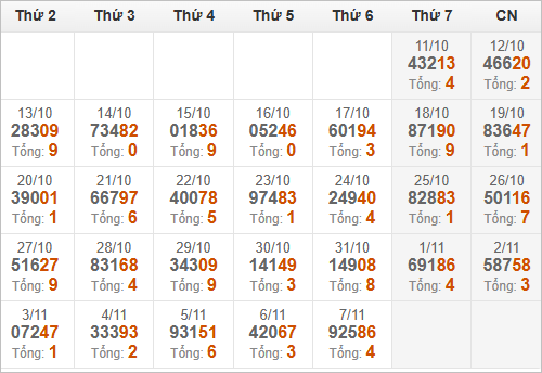 Kết quả giải đặc biệt miền Bắc 30 ngày gần nhất