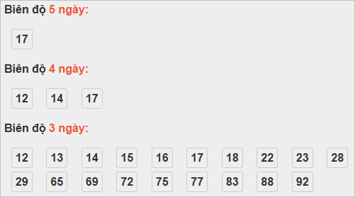Thống kê cầu bạch thủ Bình Phước Thống kê cầu bạch thủ Bình Phước