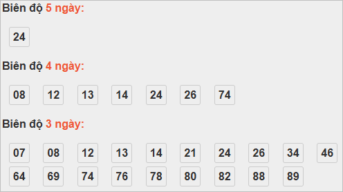 Cặp số đẹp XSHCM nhiều người chọn nhất