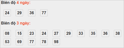 Cặp số đẹp XSLA đưọc chơi nhiều nhất Cặp số đẹp XSLA đưọc chơi nhiều nhất