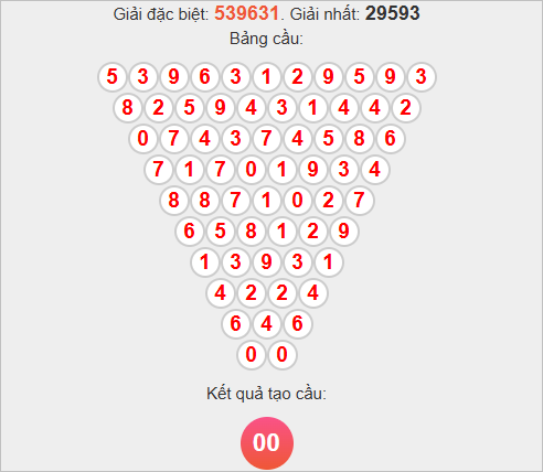 Soi cầu Pascale Bình Phước hôm nay