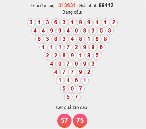 Soi cầu Pascale Long An hôm nay