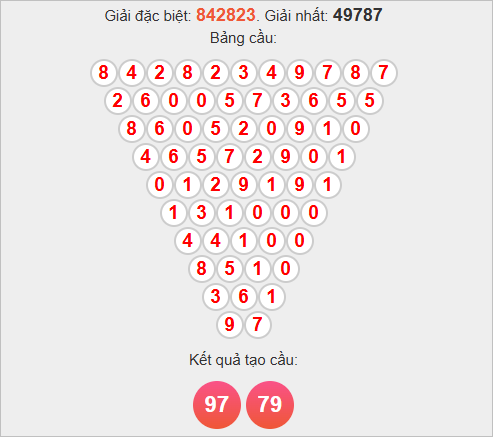 Soi cầu Pascale TP Hồ Chí Minh Soi cầu Pascale TP Hồ Chí Minh