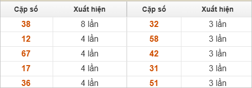 10 cặp số đặc biệt về nhiều nhất 10 cặp số đặc biệt về nhiều nhất
