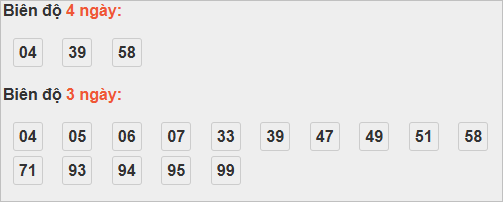 Thống kê cầu bạch thủ Đắk Nông Thống kê cầu bạch thủ Đắk Nông